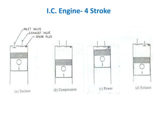 I.C. Engine- 4 Stroke
 