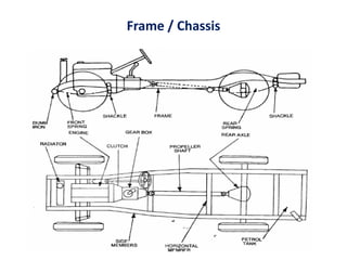 Frame / Chassis
 