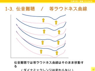 耳鼻科新人講義 20110608
12
1-3. 伝音難聴　 / 　等ラウドネス曲線
伝音難聴では等ラウドネス曲線はそのまま移動す
る
 