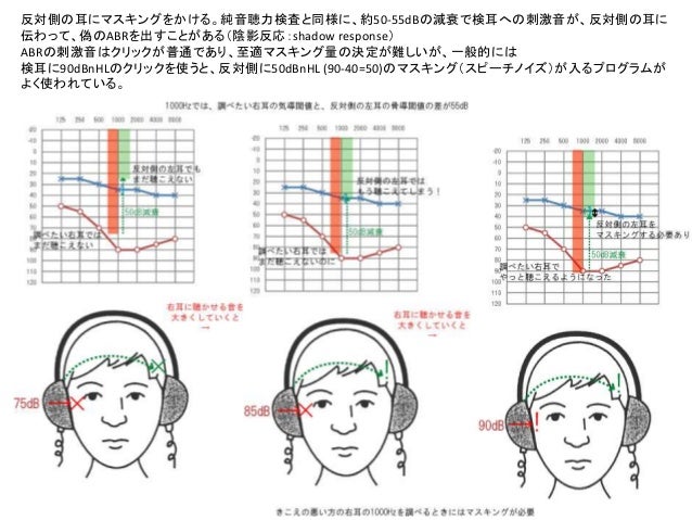 聴力測定技術講習会 Abrとassr