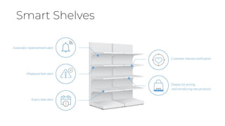 Smart Shelves
 