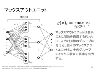 マックスアウトユニット
マックスアウトユニットは要素
ごとに関数を適用する代わり
に、入力zをk個のグループに
分ける。個々のマックスアウ
トユニットは、そのグループ
の1つから最大の要素を出力
する。
http://blog.yusugomori.com/post/133257383300/%E6%95%B0%E5%BC%8F%E3%81%A7%E6
%9B%B8%E3%81%8D%E4%B8%8B%E3%81%99-maxout-networks
29
 
