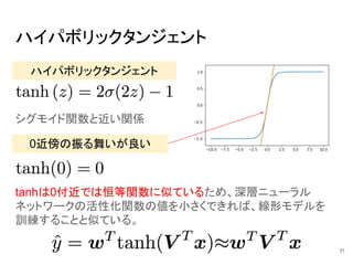 ハイパボリックタンジェント
ハイパボリックタンジェント
シグモイド関数と近い関係
0近傍の振る舞いが良い
tanhは0付近では恒等関数に似ているため、深層ニューラル
ネットワークの活性化関数の値を小さくできれば、線形モデルを
訓練することと似ている。
31
 