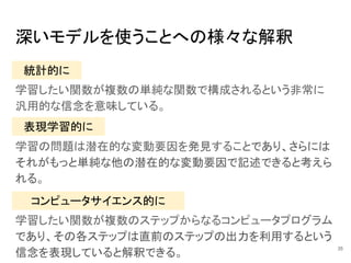 深いモデルを使うことへの様々な解釈
学習したい関数が複数の単純な関数で構成されるという非常に
汎用的な信念を意味している。
統計的に
学習の問題は潜在的な変動要因を発見することであり、さらには
それがもっと単純な他の潜在的な変動要因で記述できると考えら
れる。
学習したい関数が複数のステップからなるコンピュータプログラム
であり、その各ステップは直前のステップの出力を利用するという
信念を表現していると解釈できる。
表現学習的に
コンピュータサイエンス的に
35
 