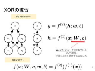 XORの復習
グラフィカルモデル
完全なモデル
Wとcでパラメータ化されている
という意味
学習によって更新するのはこれ
5
 
