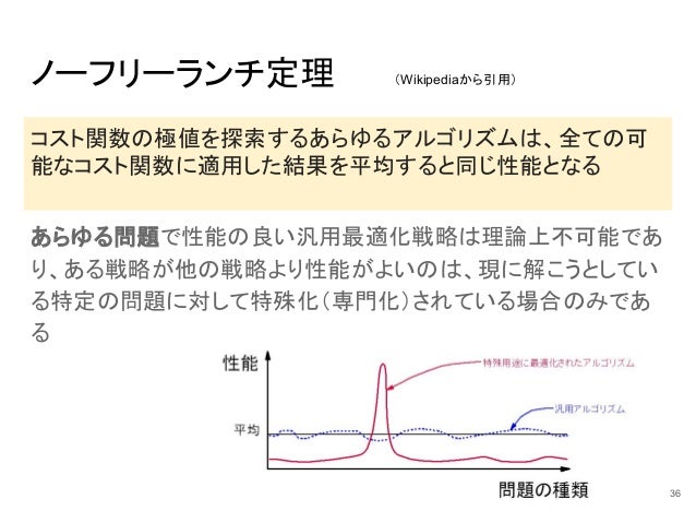 深層学習 第6章 深層学習 第6章