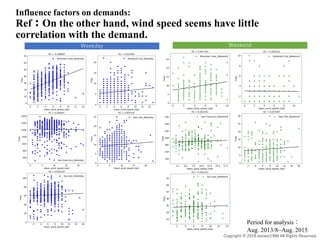 A Demand Prediction Model and A Dynamic Pricing Model for Share Bike ...