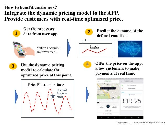 dynamic pricing using machine learning