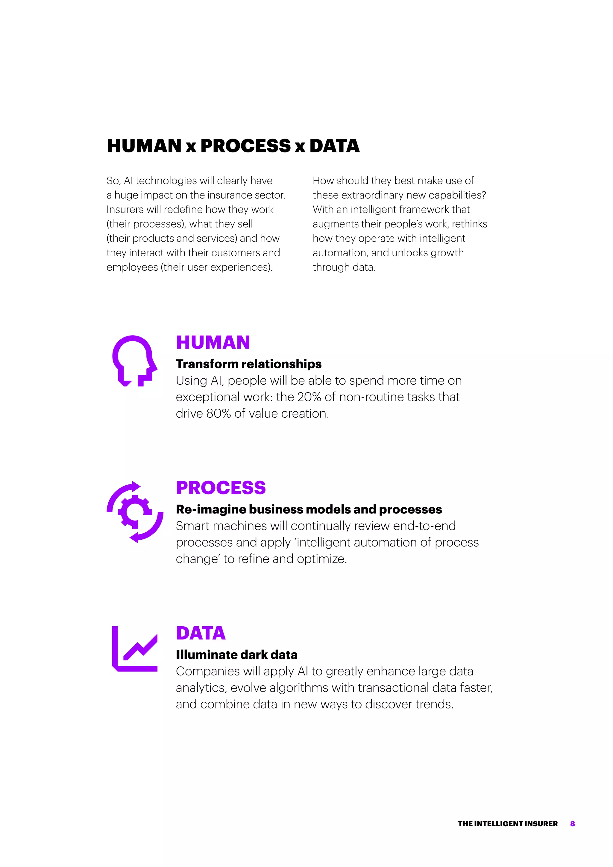 HUMAN x PROCESS x DATA
So, AI technologies will clearly have
a huge impact on the insurance sector.
Insurers will redefine how they work
(their processes), what they sell
(their products and services) and how
they interact with their customers and
employees (their user experiences).
How should they best make use of
these extraordinary new capabilities?
With an intelligent framework that
augments their people’s work, rethinks
how they operate with intelligent
automation, and unlocks growth
through data.
HUMAN
Transform relationships
Using AI, people will be able to spend more time on
exceptional work: the 20% of non-routine tasks that
drive 80% of value creation.
PROCESS
Re-imagine business models and processes
Smart machines will continually review end-to-end
processes and apply ‘intelligent automation of process
change’ to refine and optimize.
DATA
Illuminate dark data
Companies will apply AI to greatly enhance large data
analytics, evolve algorithms with transactional data faster,
and combine data in new ways to discover trends.
THE INTELLIGENT INSURER 8
 