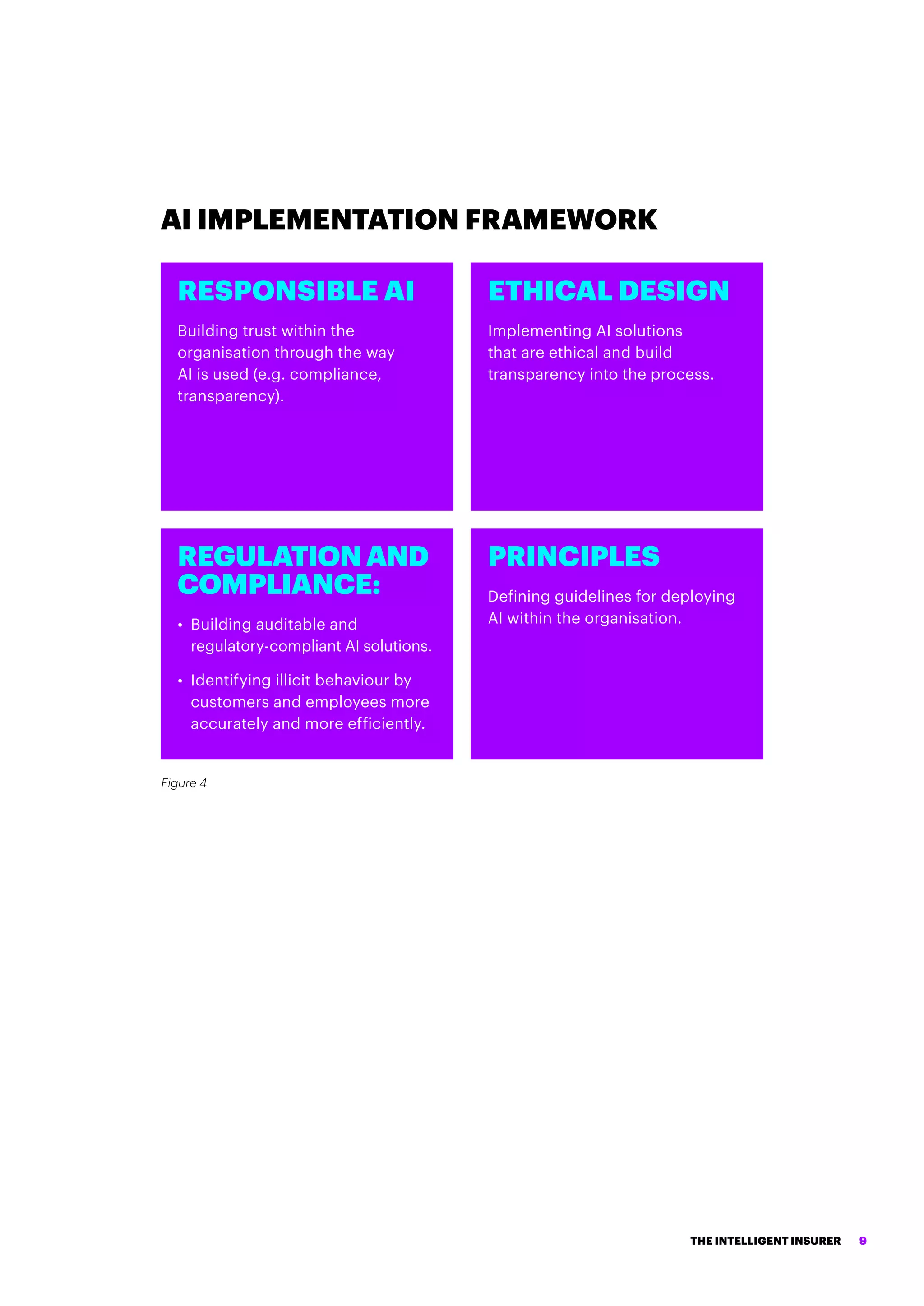 RESPONSIBLE AI
Building trust within the
organisation through the way
AI is used (e.g. compliance,
transparency).
AI IMPLEMENTATION FRAMEWORK
ETHICAL DESIGN
Implementing AI solutions
that are ethical and build
transparency into the process.
REGULATIONAND
COMPLIANCE:
•	 Building auditable and
regulatory-compliant AI solutions.
•	 Identifying illicit behaviour by
customers and employees more
accurately and more efficiently.
PRINCIPLES
Defining guidelines for deploying
AI within the organisation.
Figure 4
THE INTELLIGENT INSURER 9
 
