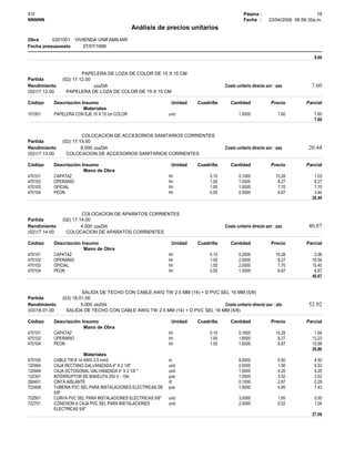 Página :S10 19
23/04/2006 06:56:35a.m.Fecha :NNNNN
Análisis de precios unitarios
Obra 0301001 VIVIENDA UNIFAMILIAR
27/07/1998Fecha presupuesto
8.66
PAPELERA DE LOZA DE COLOR DE 15 X 15 CM
Partida (02) 17.12.00
Rendimiento pza/DIA Costo unitario directo por : pza 7.60
(02)17.12.00 PAPELERA DE LOZA DE COLOR DE 15 X 15 CM
Unidad Cuadrilla Cantidad Precio ParcialDescripción InsumoCódigo
Materiales
und101001 7.607.601.0000PAPELERA CON EJE 15 X 15 cm COLOR
7.60
COLOCACION DE ACCESORIOS SANITARIOS CORRIENTES
Partida (02) 17.13.00
Rendimiento pza/DIA8.000 Costo unitario directo por : pza 20.44
(02)17.13.00 COLOCACION DE ACCESORIOS SANITARIOS CORRIENTES
Unidad Cuadrilla Cantidad Precio ParcialDescripción InsumoCódigo
Mano de Obra
hh470101 1.0310.280.10000.10CAPATAZ
hh470102 8.278.271.00001.00OPERARIO
hh470103 7.707.701.00001.00OFICIAL
hh470104 3.446.870.50000.50PEON
20.44
COLOCACION DE APARATOS CORRIENTES
Partida (02) 17.14.00
Rendimiento pza/DIA4.000 Costo unitario directo por : pza 40.87
(02)17.14.00 COLOCACION DE APARATOS CORRIENTES
Unidad Cuadrilla Cantidad Precio ParcialDescripción InsumoCódigo
Mano de Obra
hh470101 2.0610.280.20000.10CAPATAZ
hh470102 16.548.272.00001.00OPERARIO
hh470103 15.407.702.00001.00OFICIAL
hh470104 6.876.871.00000.50PEON
40.87
SALIDA DE TECHO CON CABLE AWG TW 2.5 MM (14) + D PVC SEL 16 MM (5/8)
Partida (03) 18.01.00
Rendimiento pto/DIA5.000 Costo unitario directo por : pto 52.92
(03)18.01.00 SALIDA DE TECHO CON CABLE AWG TW 2.5 MM (14) + D PVC SEL 16 MM (5/8)
Unidad Cuadrilla Cantidad Precio ParcialDescripción InsumoCódigo
Mano de Obra
hh470101 1.6410.280.16000.10CAPATAZ
hh470102 13.238.271.60001.00OPERARIO
hh470104 10.996.871.60001.00PEON
25.86
Materiales
m070100 4.500.509.0000CABLE TW # 14 AWG 2.5 mm2
und120904 0.531.060.5000CAJA RECTANG GALVANIZADA 4" X 2 1/8"
und120949 4.204.201.0000CAJA OCTOGONAL GALVANIZADA 4" X 2 1/8 "
pza122301 3.523.521.0000INTERRUPTOR DE BAKELITA 250 V - 15A
rll290401 0.292.870.1000CINTA AISLANTE
pza722408 7.434.951.5000TUBERIA PVC SEL PARA INSTALACIONES ELECTRICAS DE
5/8"
und722501 5.551.853.0000CURVA PVC SEL PARA INSTALACIONES ELECTRICAS 5/8"
und722701 1.040.522.0000CONEXION A CAJA PVC SEL PARA INSTALACIONES
ELECTRICAS 5/8"
27.06
 