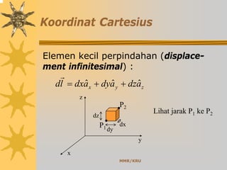 MMR/KRU
Koordinat Cartesius
Elemen kecil perpindahan (displace-
ment infinitesimal) :
zyx adzadyadxld ˆˆˆ ++=
r
dx
dy
x
y
z
P2
P1
Lihat jarak P1 ke P2dz
 