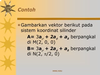 MMR/KRU
Contoh
Gambarkan vektor berikut pada
sistem koordinat silinder
A= 3aρ + 2aφ + az berpangkal
di M(2, 0, 0)
B= 3aρ + 2aφ + az berpangkal
di N(2, π/2, 0)
 