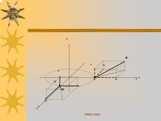 MMR/KRU
x
y
z
M
N
3aρ
2aφ
az
3aρ
2aφ
az
B
A
 