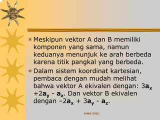 MMR/KRU
Meskipun vektor A dan B memiliki
komponen yang sama, namun
keduanya menunjuk ke arah berbeda
karena titik pangkal yang berbeda.
Dalam sistem koordinat kartesian,
pembaca dengan mudah melihat
bahwa vektor A ekivalen dengan: 3ax
+2ay - az. Dan vektor B ekivalen
dengan –2ax + 3ay - az.
 