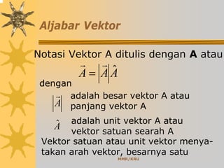 MMR/KRU
Aljabar Vektor
Notasi Vektor A ditulis dengan A atau
AAA ˆ
rr
=
dengan
A
r adalah besar vektor A atau
panjang vektor A
Aˆ adalah unit vektor A atau
vektor satuan searah A
Vektor satuan atau unit vektor menya-
takan arah vektor, besarnya satu
 