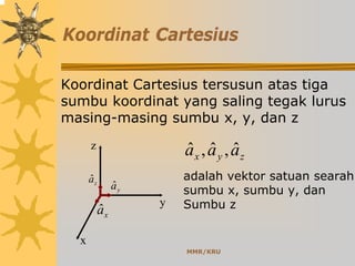 MMR/KRU
Koordinat Cartesius
Koordinat Cartesius tersusun atas tiga
sumbu koordinat yang saling tegak lurus
masing-masing sumbu x, y, dan z
adalah vektor satuan searah
sumbu x, sumbu y, dan
Sumbu z
zyx aaa ˆ,ˆ,ˆ
xaˆ
zaˆ
y
x
z
yaˆ
 