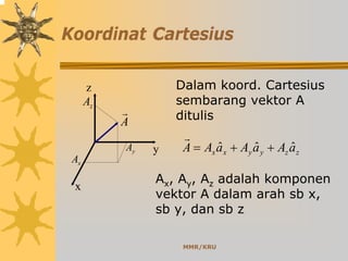 MMR/KRU
Koordinat Cartesius
Dalam koord. Cartesius
sembarang vektor A
ditulis
Ax, Ay, Az adalah komponen
vektor A dalam arah sb x,
sb y, dan sb z
zzyyxx aAaAaAA ˆˆˆ ++=
r
yA y
x
z
A
r
xA
zA
 