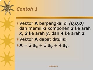 MMR/KRU
Contoh 1
Vektor A berpangkal di (0,0,0)
dan memiliki komponen 2 ke arah
x, 3 ke arah y, dan 4 ke arah z.
Vektor A dapat ditulis:
A = 2 ax + 3 ay + 4 az.
 