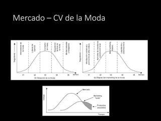 Mercado – CV de la Moda
 
