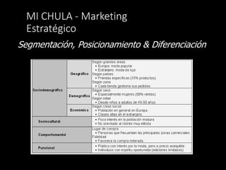 MI CHULA - Marketing
Estratégico
Segmentación, Posicionamiento & Diferenciación
 