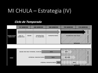 MI CHULA – Estrategia (IV)
Ciclo de Temporada
 