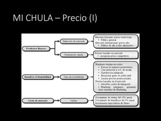MI CHULA – Precio (I)
Objetivos (I)
 