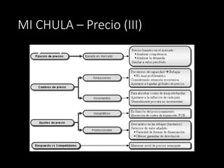 MI CHULA – Precio (III)
Fijación y Tácticas
 
