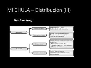 MI CHULA – Distribución (III)
Merchandising
 