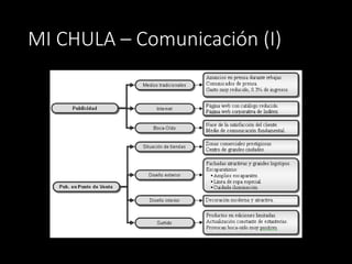 MI CHULA – Comunicación (I)
 