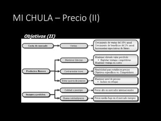 MI CHULA – Precio (II)
Objetivos (II)
 