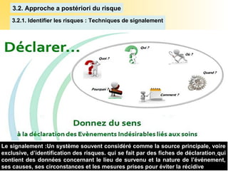 3.2. Approche a postériori du risque
3.2.1. Identifier les risques : Techniques de signalement
Le signalement :Un système souvent considéré comme la source principale, voire
exclusive, d’identification des risques. qui se fait par des fiches de déclaration qui
contient des données concernant le lieu de survenu et la nature de l’événement,
ses causes, ses circonstances et les mesures prises pour éviter la récidive
Le signalement :Un système souvent considéré comme la source principale, voire
exclusive, d’identification des risques. qui se fait par des fiches de déclaration qui
contient des données concernant le lieu de survenu et la nature de l’événement,
ses causes, ses circonstances et les mesures prises pour éviter la récidive
 