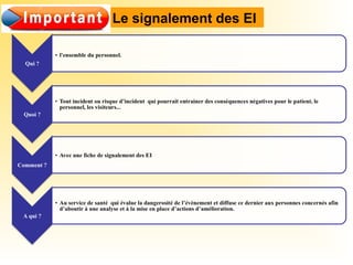 Le signalement des EI
 