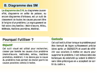 B. Diagramme des 5M
 