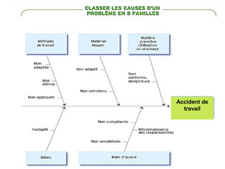 Accident de
travail
 