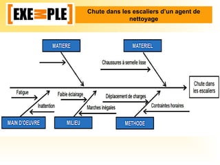 Chute dans les escaliers d’un agent de
nettoyage
 