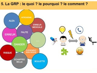 5. La GRP : le quoi ? le pourquoi ? le comment ?
 