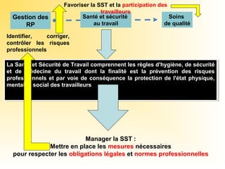 Gestion des
RP
Santé et sécurité
au travail
Soins
de qualité
La Santé et Sécurité de Travail comprennent les règles d'hygiène, de sécurité
et de médecine du travail dont la finalité est la prévention des risques
professionnels et par voie de conséquence la protection de l'état physique,
mental et social des travailleurs
La Santé et Sécurité de Travail comprennent les règles d'hygiène, de sécurité
et de médecine du travail dont la finalité est la prévention des risques
professionnels et par voie de conséquence la protection de l'état physique,
mental et social des travailleurs
Manager la SST :
Mettre en place les mesures nécessaires
pour respecter les obligations légales et normes professionnelles
Identifier, corriger,
contrôler les risques
professionnels
Favoriser la SST et la participation des
travailleurs
 