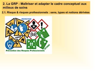 2. La GRP : Maîtriser et adapter le cadre conceptuel aux
milieux de soins
2.1. Risque & risques professionnels : sens, types et notions dérivées
Risque
Seuil de criticité
Evénement indésirable
Danger
Risque professionnel
Gestion des risques professionnels
Types Risques professionnels
Accident Incident
 