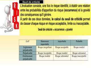 Seuil de criticitéSeuil de criticité
 