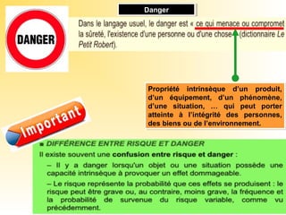 DangerDanger
Propriété intrinsèque d’un produit,
d’un équipement, d’un phénomène,
d’une situation, … qui peut porter
atteinte à l’intégrité des personnes,
des biens ou de l’environnement.
Propriété intrinsèque d’un produit,
d’un équipement, d’un phénomène,
d’une situation, … qui peut porter
atteinte à l’intégrité des personnes,
des biens ou de l’environnement.
 
