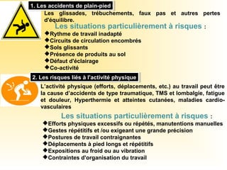 1. Les accidents de plain-pied1. Les accidents de plain-pied
Les glissades, trébuchements, faux pas et autres pertes
d'équilibre.
Les situations particulièrement à risques :
Rythme de travail inadapté
Circuits de circulation encombrés
Sols glissants
Présence de produits au sol
Défaut d'éclairage
Co-activité
2. Les risques liés à l'activité physique2. Les risques liés à l'activité physique
L’activité physique (efforts, déplacements, etc.) au travail peut être
la cause d’accidents de type traumatique, TMS et lombalgie, fatigue
et douleur, Hyperthermie et atteintes cutanées, maladies cardio-
vasculaires
Les situations particulièrement à risques :
Efforts physiques excessifs ou répétés, manutentions manuelles
Gestes répétitifs et /ou exigeant une grande précision
Postures de travail contraignantes
Déplacements à pied longs et répétitifs
Expositions au froid ou au vibration
Contraintes d'organisation du travail
 