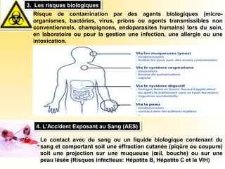 3. Les risques biologiques3. Les risques biologiques
4. L'Accident Exposant au Sang (AES)4. L'Accident Exposant au Sang (AES)
Risque de contamination par des agents biologiques (micro-
organismes, bactéries, virus, prions ou agents transmissibles non
conventionnels, champignons, endoparasites humains) lors du soin,
en laboratoire ou pour la gestion une infection, une allergie ou une
intoxication.
Le contact avec du sang ou un liquide biologique contenant du
sang et comportant soit une effraction cutanée (piqûre ou coupure)
soit une projection sur une muqueuse (œil, bouche) ou sur une
peau lésée (Risques infectieux: Hépatite B, Hépatite C et le VIH)
 