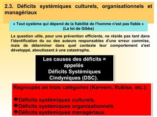 2.3. Déficits systémiques culturels, organisationnels et
managériaux
Les causes des déficits =
appelés
Déficits Systémiques
Cindyniques (DSC).
Les causes des déficits =
appelés
Déficits Systémiques
Cindyniques (DSC).
Regroupés en trois catégories (Kervern, Rubise, etc.):
Déficits systémiques culturels,
Déficits systémiques organisationnels
Déficits systémiques managériaux.
Regroupés en trois catégories (Kervern, Rubise, etc.):
Déficits systémiques culturels,
Déficits systémiques organisationnels
Déficits systémiques managériaux.
« Tout système qui dépend de la fiabilité de l'homme n'est pas fiable »
(La loi de Gibbs)
La question utile, pour une prévention efficiente, ne réside pas tant dans
l'identification du ou des auteurs responsables d'une erreur commise,
mais de déterminer dans quel contexte leur comportement s'est
développé, aboutissant à une catastrophe.
 