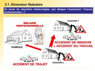 3.1. Dimension Statutaire
En terme de réparation médico-légale, que désigne l’expression "risques
professionnels » ?
En terme de réparation médico-légale, que désigne l’expression "risques
professionnels » ?
 