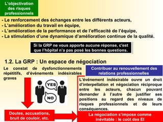 - Le renforcement des échanges entre les différents acteurs,
- L’amélioration du travail en équipe,
- L’amélioration de la performance et de l’efficacité de l’équipe,
- La stimulation d’une dynamique d’amélioration continue de la qualité.
L’objectivation
des risques
professionnels
Si la GRP ne vous apporte aucune réponse, c'est
que l’hôpital n’a pas posé les bonnes questions.
Si la GRP ne vous apporte aucune réponse, c'est
que l’hôpital n’a pas posé les bonnes questions.
1.2. La GRP : Un espace de négociation
L’événement indésirable ouvre un droit
d’interpellation et négociation réciproque
entre les acteurs, chacun pouvant
demander à l’autre de justifier ses
positions au regard des niveaux de
risques professionnels et de leurs
conséquences.
Le constat de dysfonctionnements
répétitifs, d’événements indésirables
graves
Doutes, accusations,
bruit de couloir, etc.
La négociation s’impose comme
inévitable : le coût des EI
Contribuer au renouvellement des
relations professionnelles 
Contribuer au renouvellement des
relations professionnelles 
 