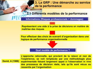 3. La GRP : Une démarche au service
de la performance
Informations (Risques professionnels + dommages)Informations (Risques professionnels + dommages)
Représentent une aide à la prise de décisions en matière de
maîtrise des risques
Pour effectuer des choix de scenarii d’organisation dans une
logique de performance organisationnelle
L’approche rationnelle, qui provient de la raison et non de
l’expérience, se voit remplacée par une méthodologie plus
expérimentale faisant largement appel à l’observation in vivo
des processus de décision réels, tels qu’ils sont vécus ou
ressentis par l’organisation
David, A (1988)
Quel modèle de performance ?Quel modèle de performance ?
3.1 Différents modèles de la performance
 
