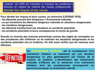 Pour déceler les risques et leurs causes, on recherche [LIEVENS 1976]:
- les éléments pouvant être dangereux = Evénements redoutés
- ce qui transforme les éléments dangereux redoutés en situations dangereuses
- les situations dangereuses
- les éléments transformant ces situations en accidents potentiels
- les accidents potentiels et leurs conséquences en terme de gravité.
Ensuite on cherche des mesures préventives comme des règles de conception ou
des procédures afin d'éliminer ou de maîtriser les situations dangereuses et les
accidents potentiels mis en évidence. On doit aussi vérifier que les mesures sont
efficaces.
L’objectif de l‘APR est d’identifier et d’évaluer les problèmes à
résoudre en matière de maîtrise des risques professionnels :
déceler les risques et les cause
L’objectif de l‘APR est d’identifier et d’évaluer les problèmes à
résoudre en matière de maîtrise des risques professionnels :
déceler les risques et les cause
Un événement redouté est la conséquence d’un
événement initiateur se traduisant par une situation
dangereuse ou plus généralement par l’échec de la
mission du système. L’identification des événements
redoutés s’effectue par la recherche d’un événement
initiateur dont les conséquences provoqueront ou
pourront provoquer un événement redouté.
 