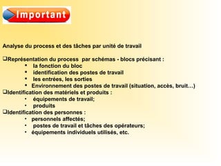 Analyse du process et des tâches par unité de travail
Représentation du process par schémas - blocs précisant :
 la fonction du bloc
 identification des postes de travail
 les entrées, les sorties
 Environnement des postes de travail (situation, accès, bruit…)
Identification des matériels et produits :
• équipements de travail;
• produits
Identification des personnes :
• personnels affectés;
• postes de travail et tâches des opérateurs;
• équipements individuels utilisés, etc.
 