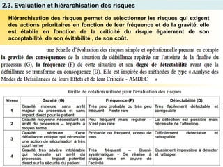 2.3. Evaluation et hiérarchisation des risques
Hiérarchisation des risques permet de sélectionner les risques qui exigent
des actions prioritaires en fonction de leur fréquence et de la gravité. elle
est établie en fonction de la criticité du risque également de son
acceptabilité, de son évitabilité , de son coût.
 